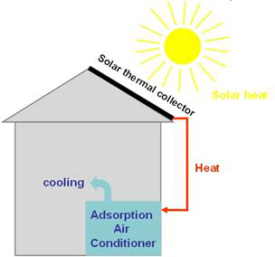 solarair1